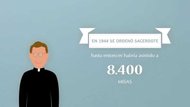 12 de mayo, fiesta del beato Álvaro del Portillo