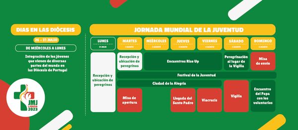 Programa de eventos centrales de la JMJ