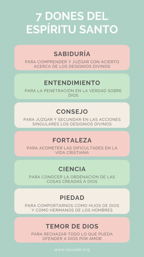 Los 7 dones del Espíritu Santo