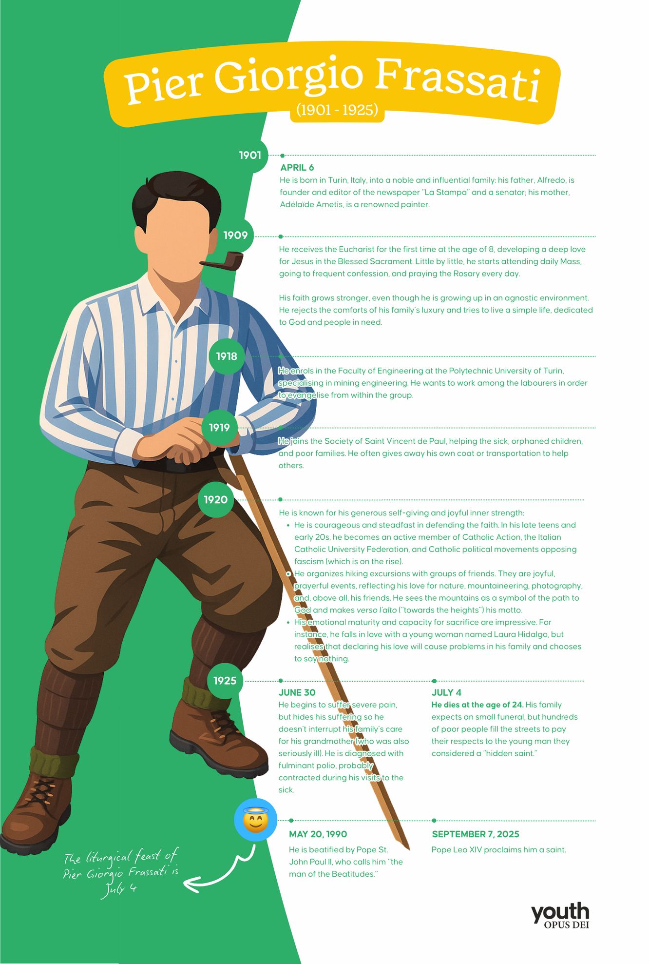 Timeline of Pier Giorgio Frassati's life
